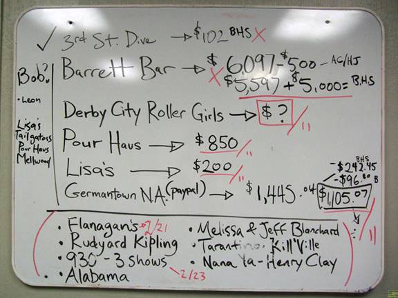 Financial%20report%20of%20benefit%20shows%20and%20donation%20from%20meeting%20at%20Center%20for%20neighborhoods